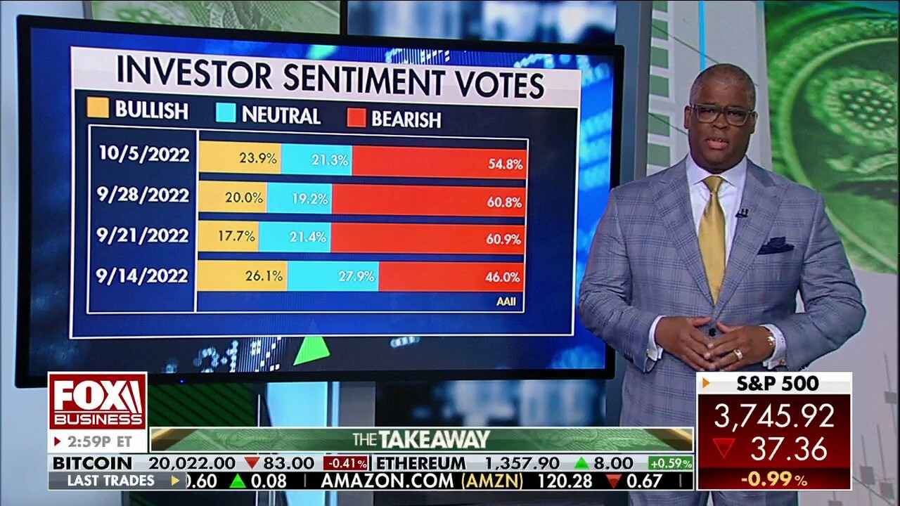 Charles Payne to investors: You need to be patient if you've lost a lot of money