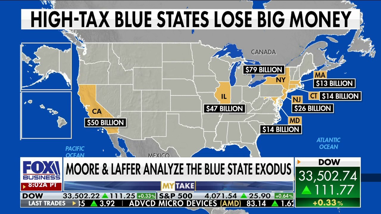 Stuart Varney: Blue state exodus continues as governors eye tax hikes