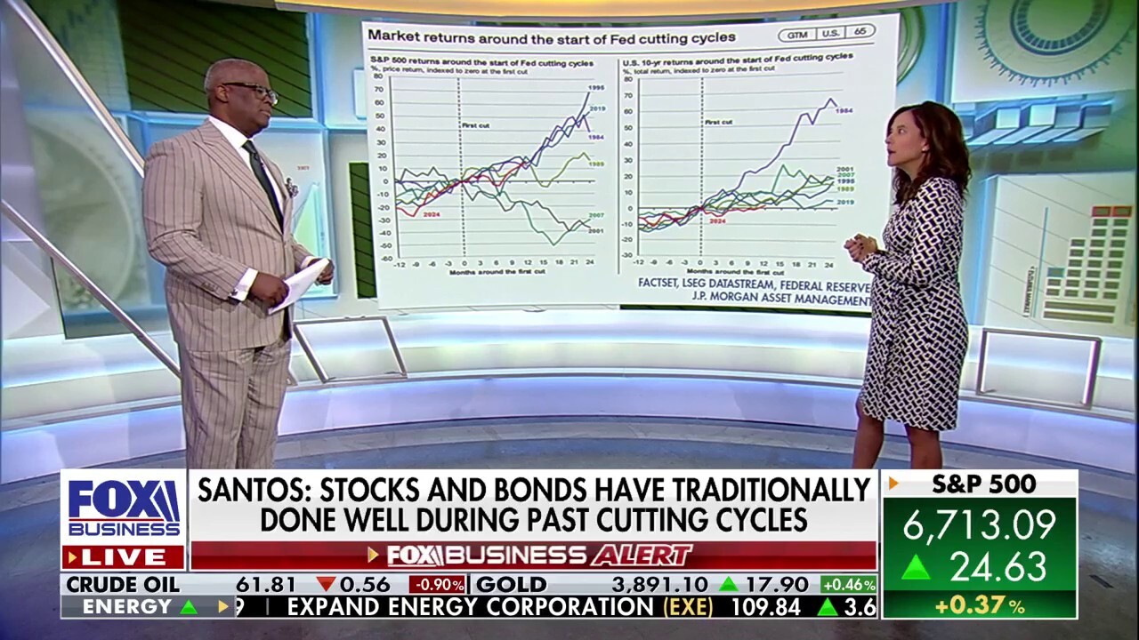 AI investments are having a ‘real economic impact,’ expert says