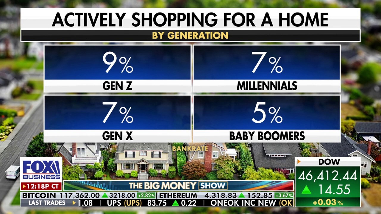 'The Big Money Show' panel discusses the challenges of homeownership amid an affordability crisis.