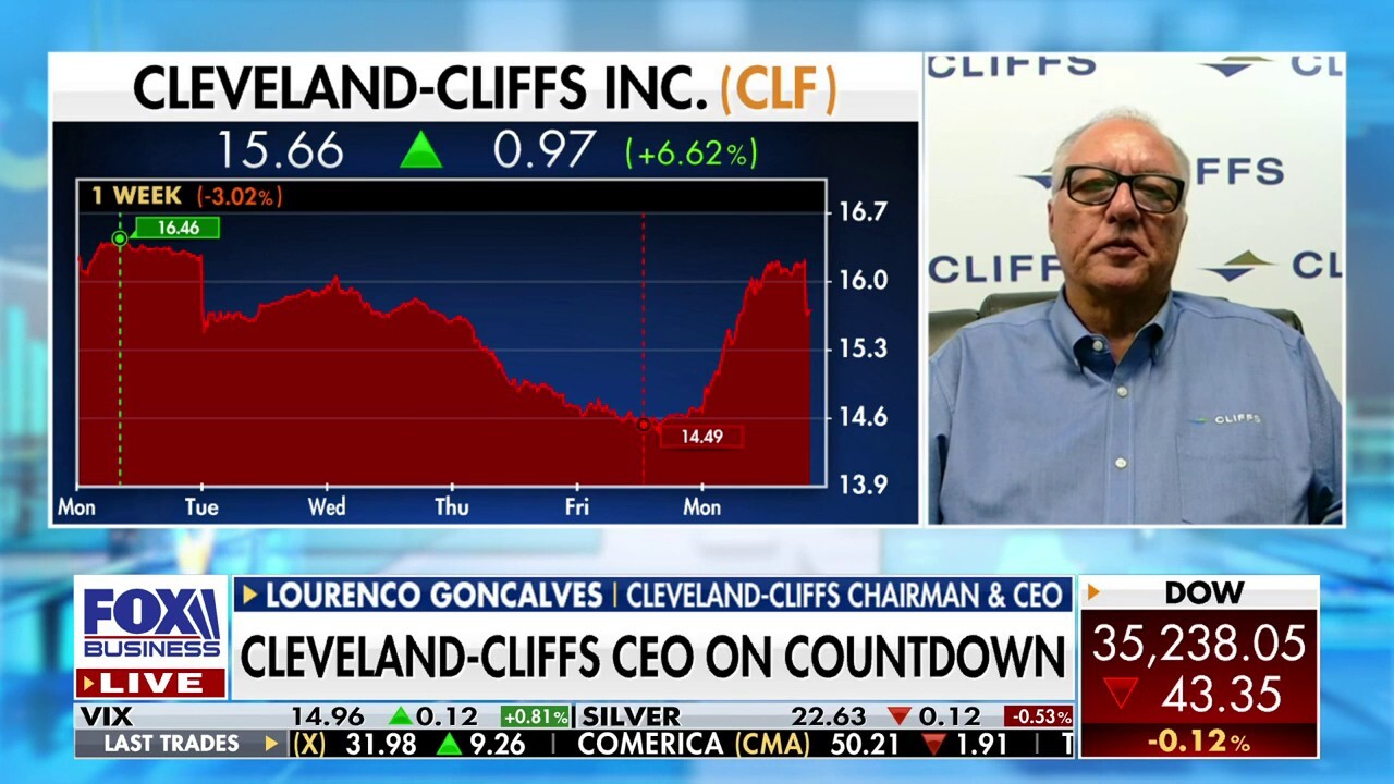 Cleveland-Cliffs CEO Lourenco Goncalves reacts to US Steel rejecting $7.3B buyout