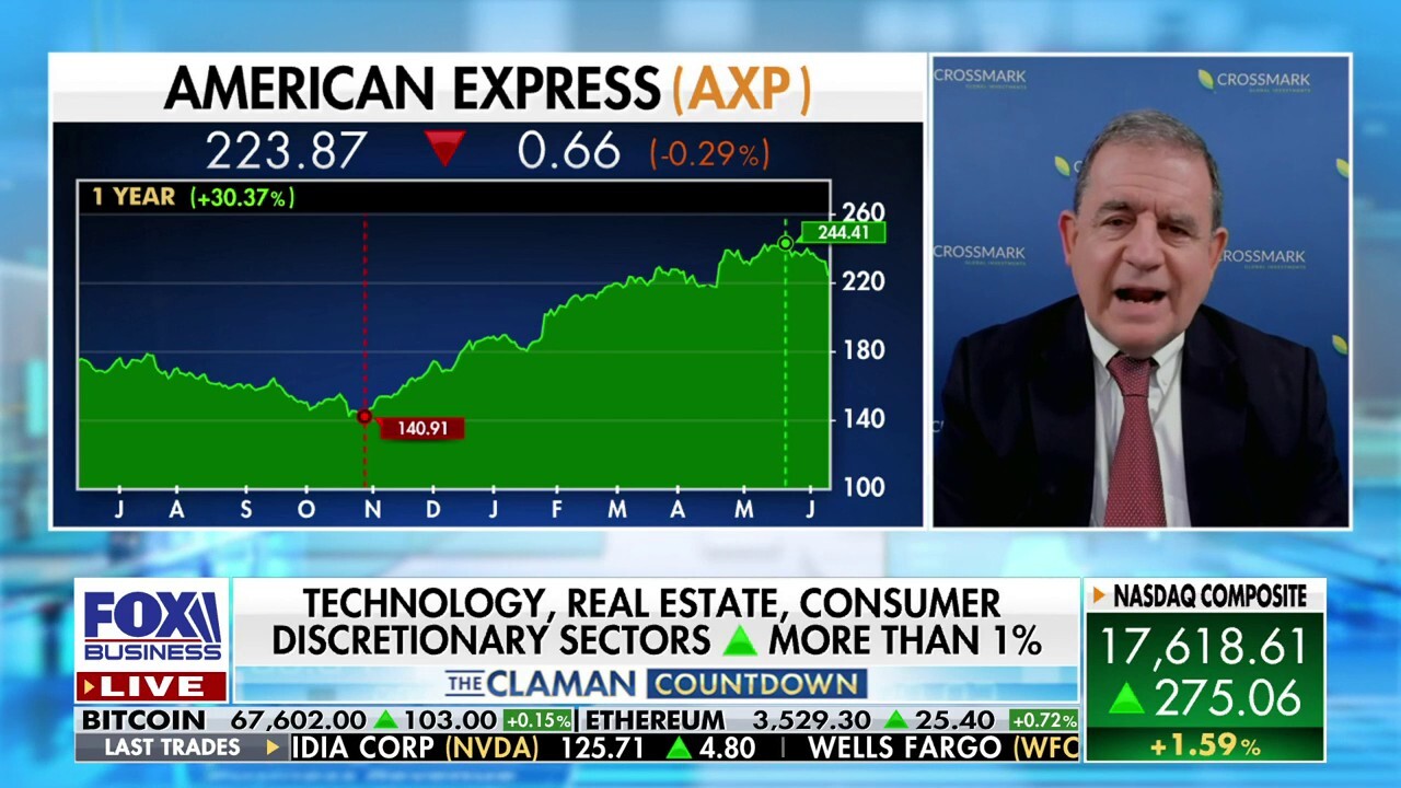 The market has seen 'nice gains': Bob Doll