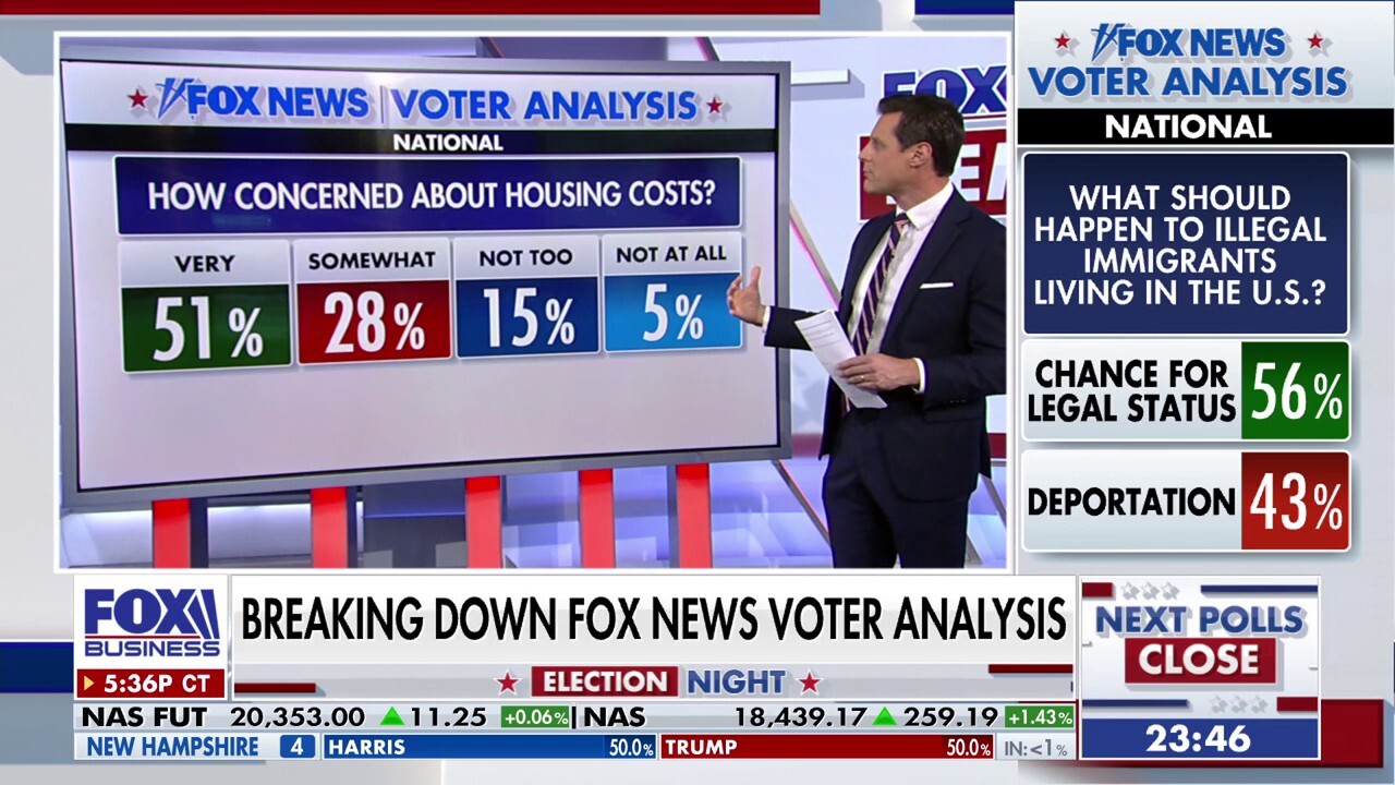 FOX Business co-host Brian Brenberg breaks down voter analysis of economic issues for the Democracy 2024 panel.