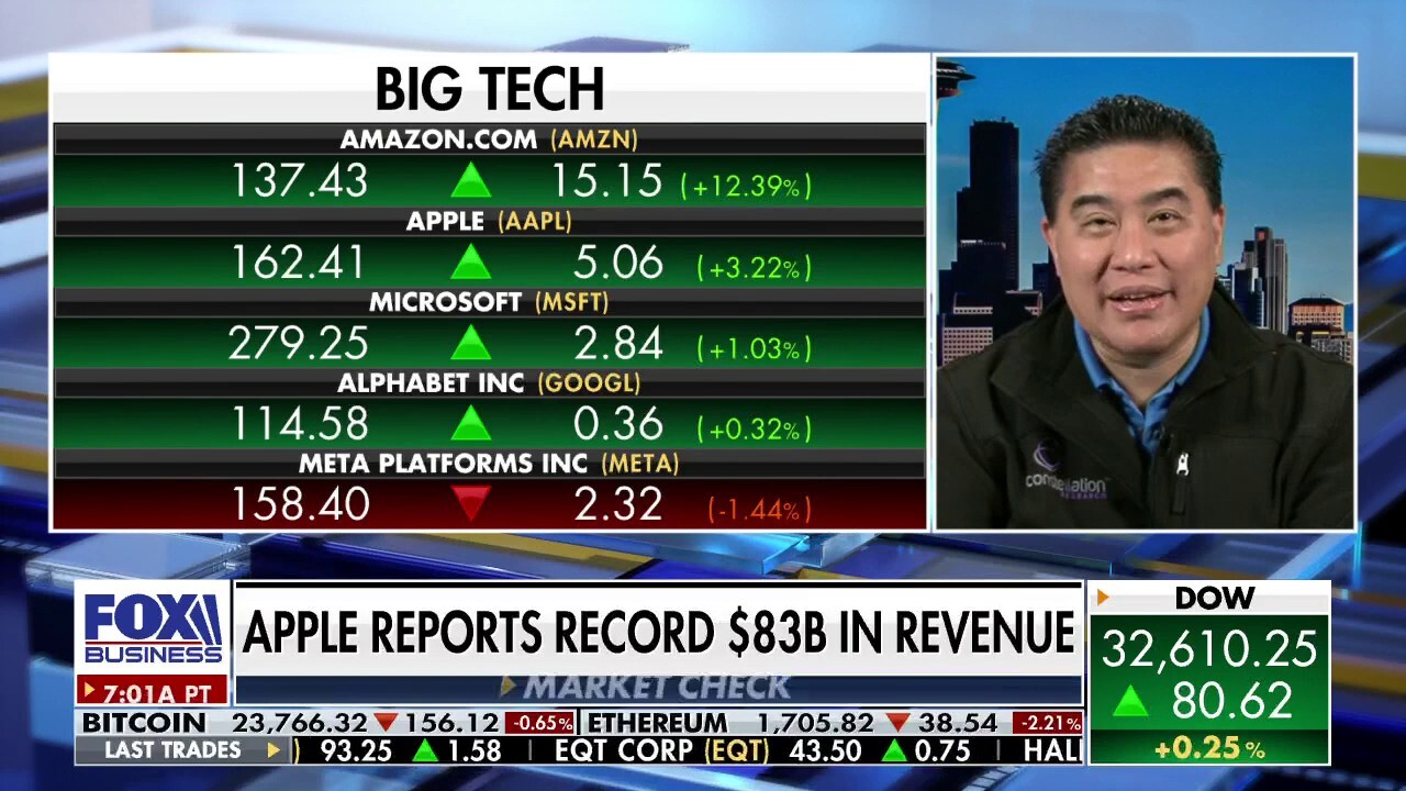 Big Tech players’ positive forecast contributes to market rally: Ray Wang
