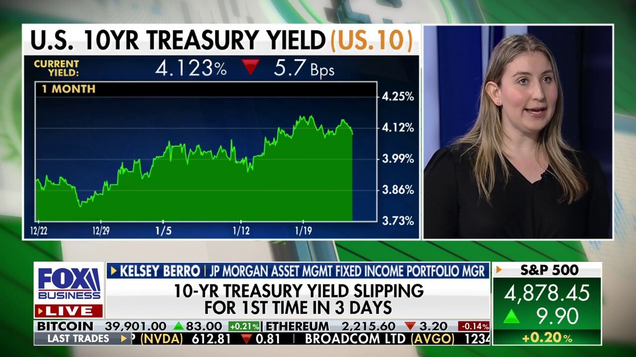 Fed 'soft landing' is undeniable: Kelsey Berro