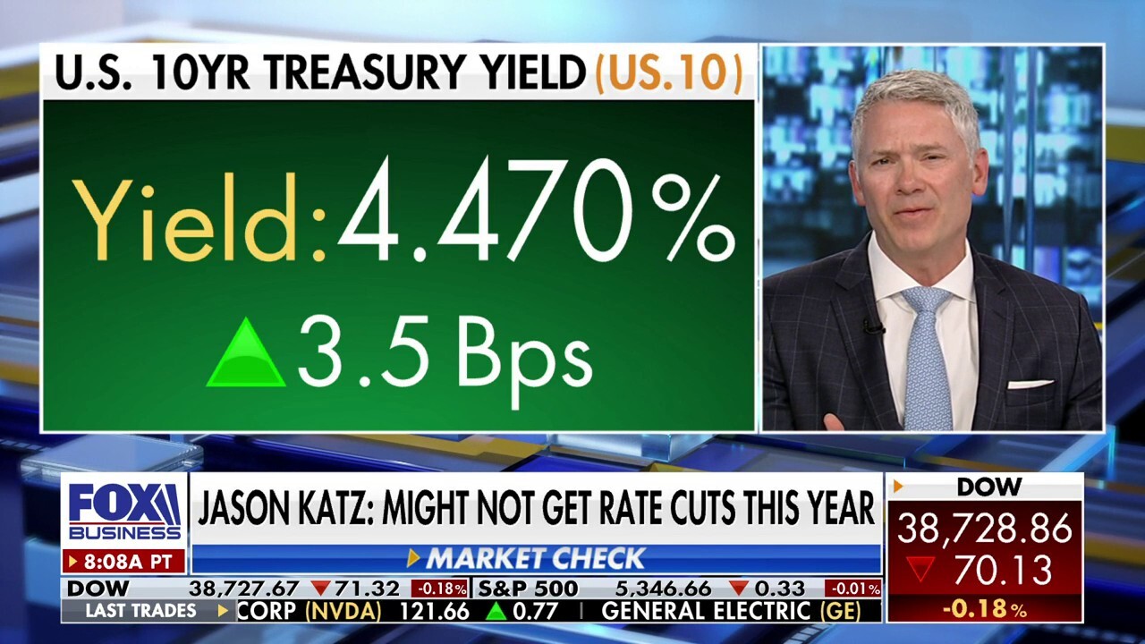 Markets are accepting the fact Fed will not cut rates this year: Jason Katz