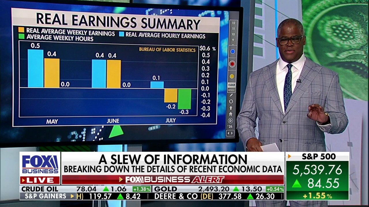 Real earnings summary is very worrisome: Charles Payne