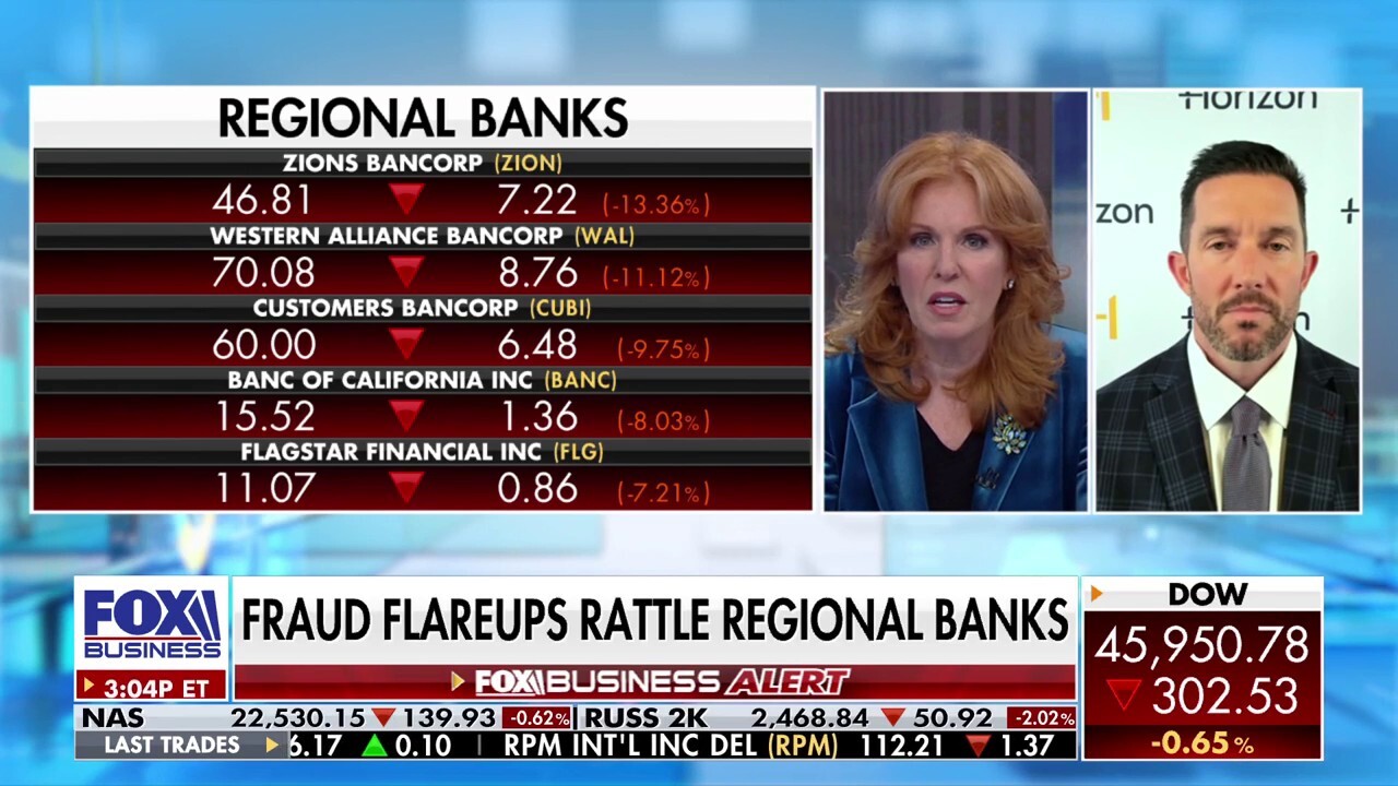 Horizon head of research and quantitative strategies Mike Dickson assesses stumbling stocks caused by a regional bank scare and China fears on ‘The Claman Countdown.’