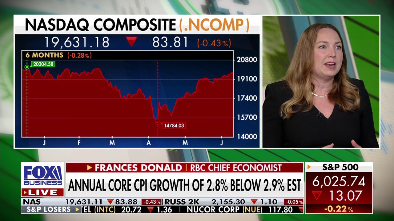 Tariffs are a sideshow of the real inflationary pressure on America, economist says