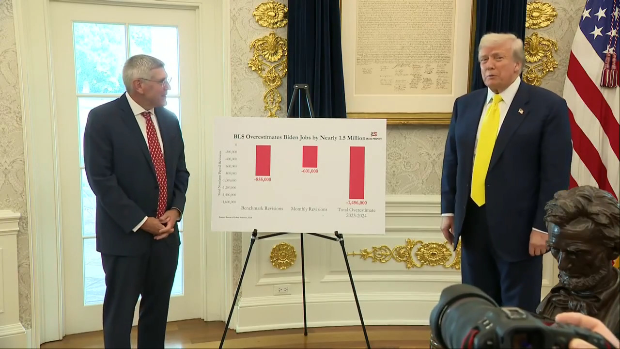 WATCH: Biden admin overestimated job creation by 1.5 million says pro-Trump economist 