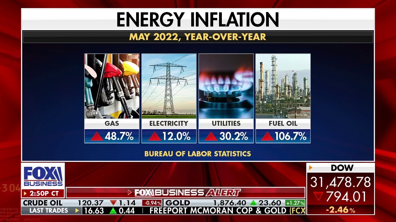 Federal Reserve needs to slow down core inflation: Expert