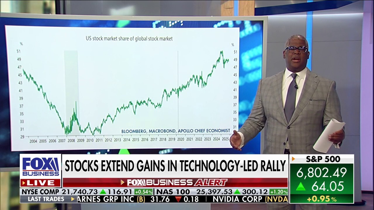 Charles Payne: Wall Street earnings surprises keep getting better