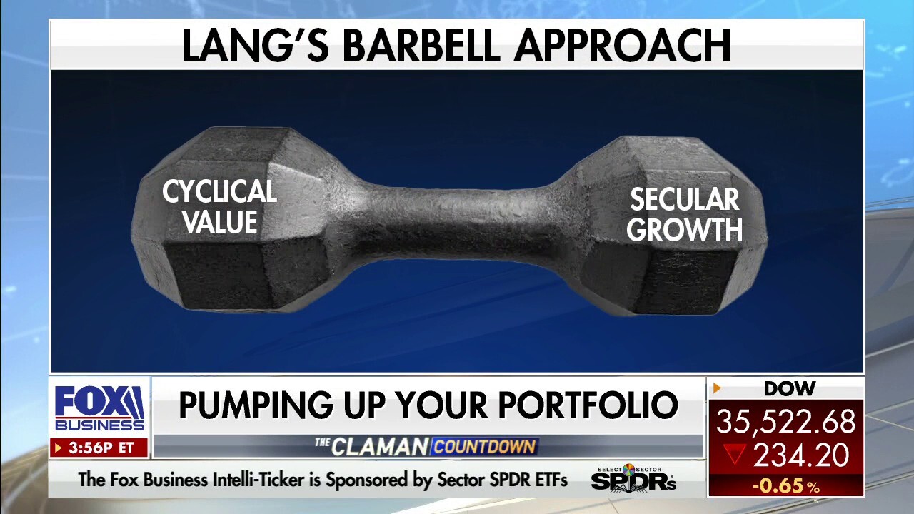 Inside the ‘barbell approach’ of cyclical value and secular growth stocks