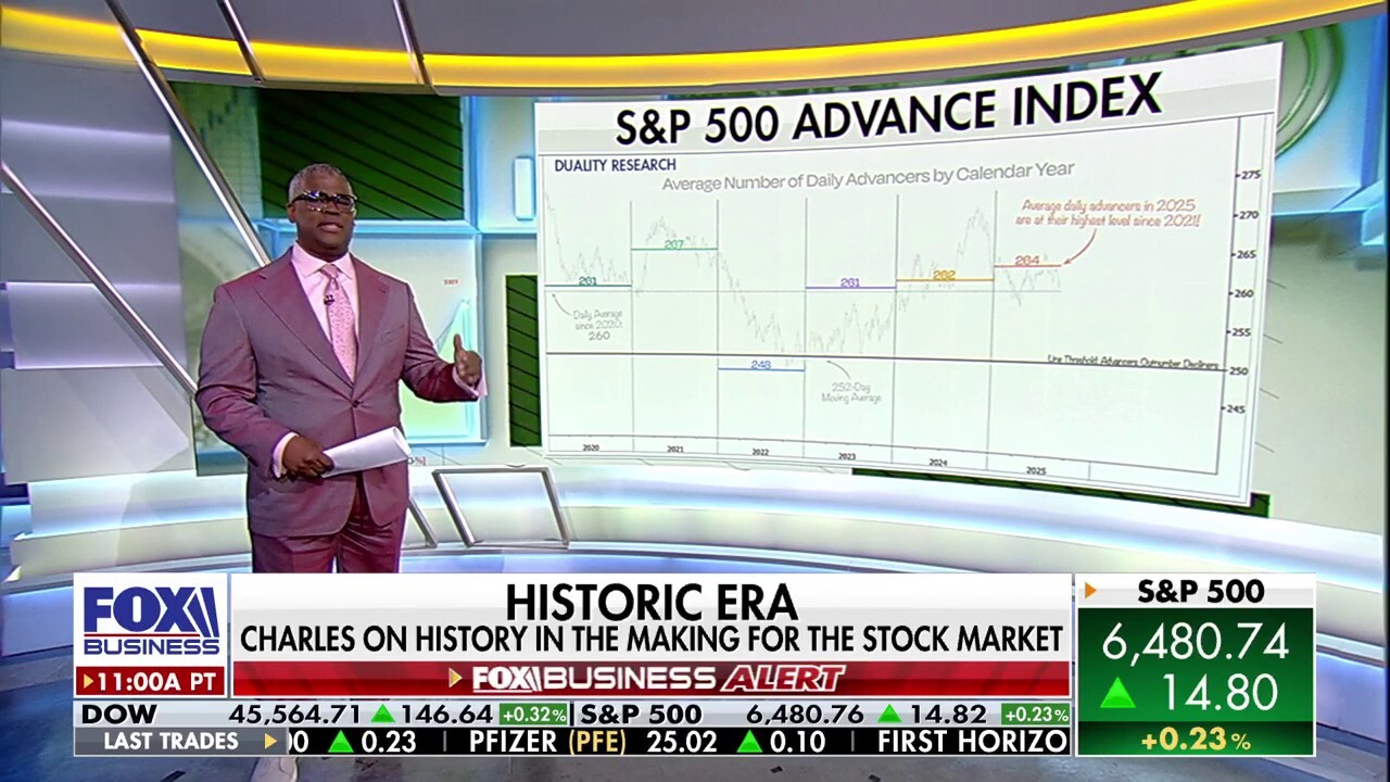 Charles Payne: History is in the making for the stock market