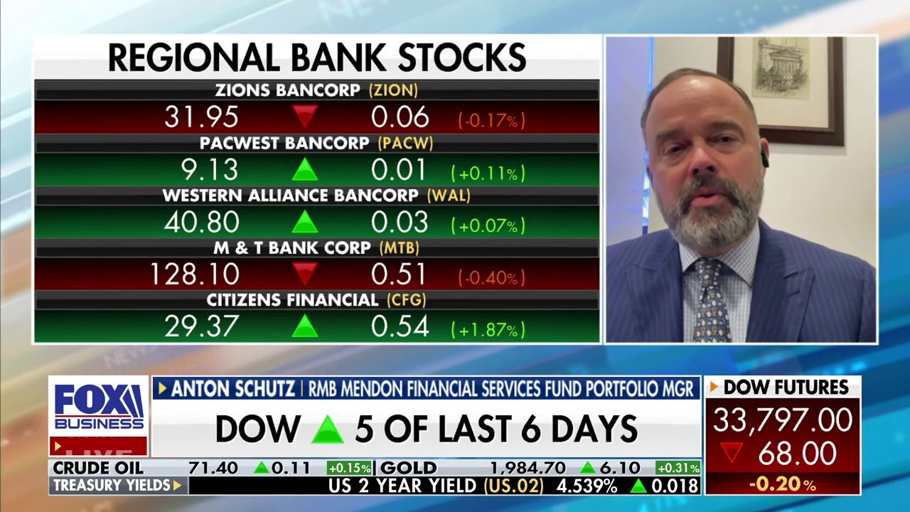 Mendon Capital Advisors President and CIO Anton Schutz discusses whether regional banks have stabilized on Mornings with Maria.