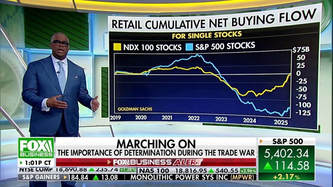 Trump's trade war will require patience: Charles Payne
