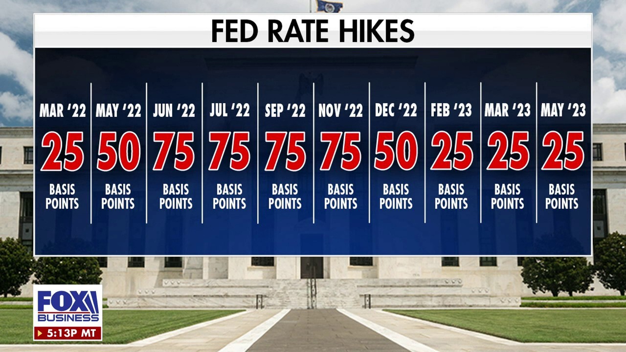 What will be the impact of another rate hike decision? 