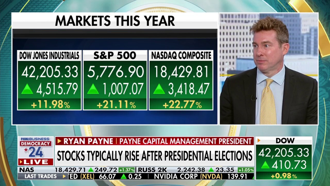 'It really doesn't get better than this': Expert weighs in on market's performance