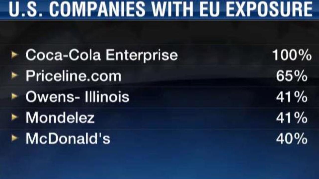 U.S. firms with biggest EU exposure 