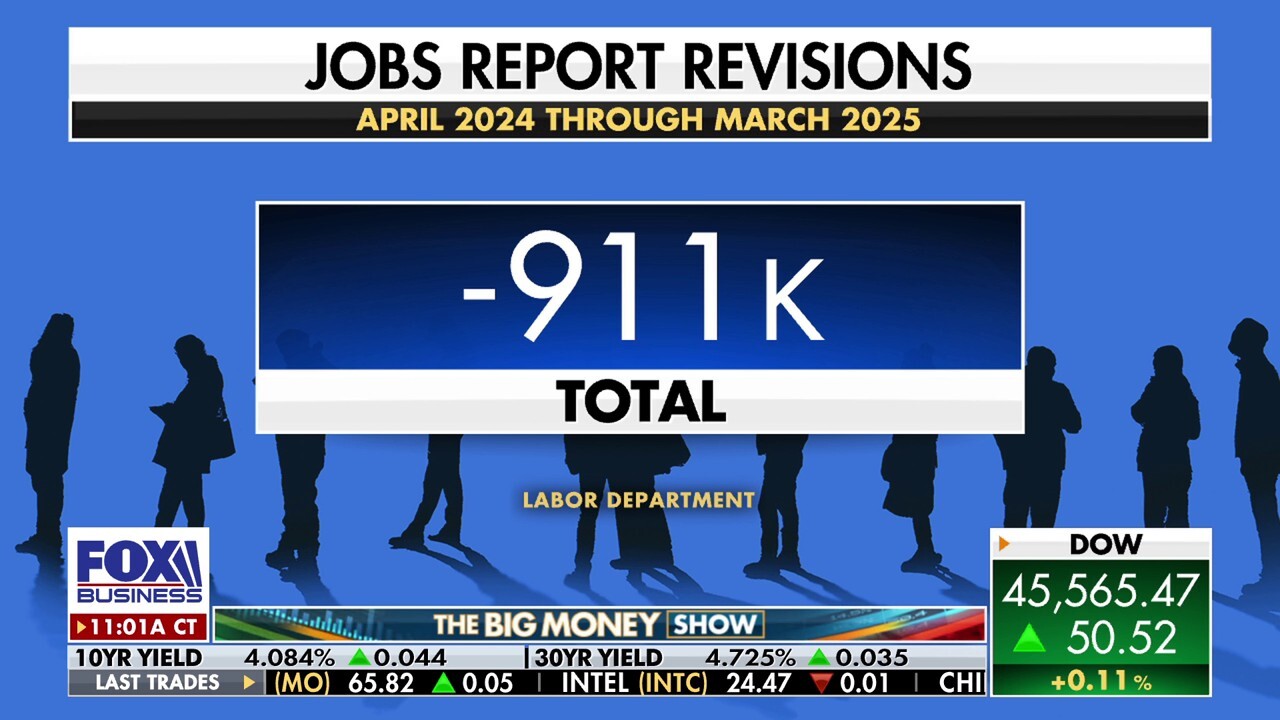 The Big Money Show panel discusses the massive downward revision in U.S. jobs data.