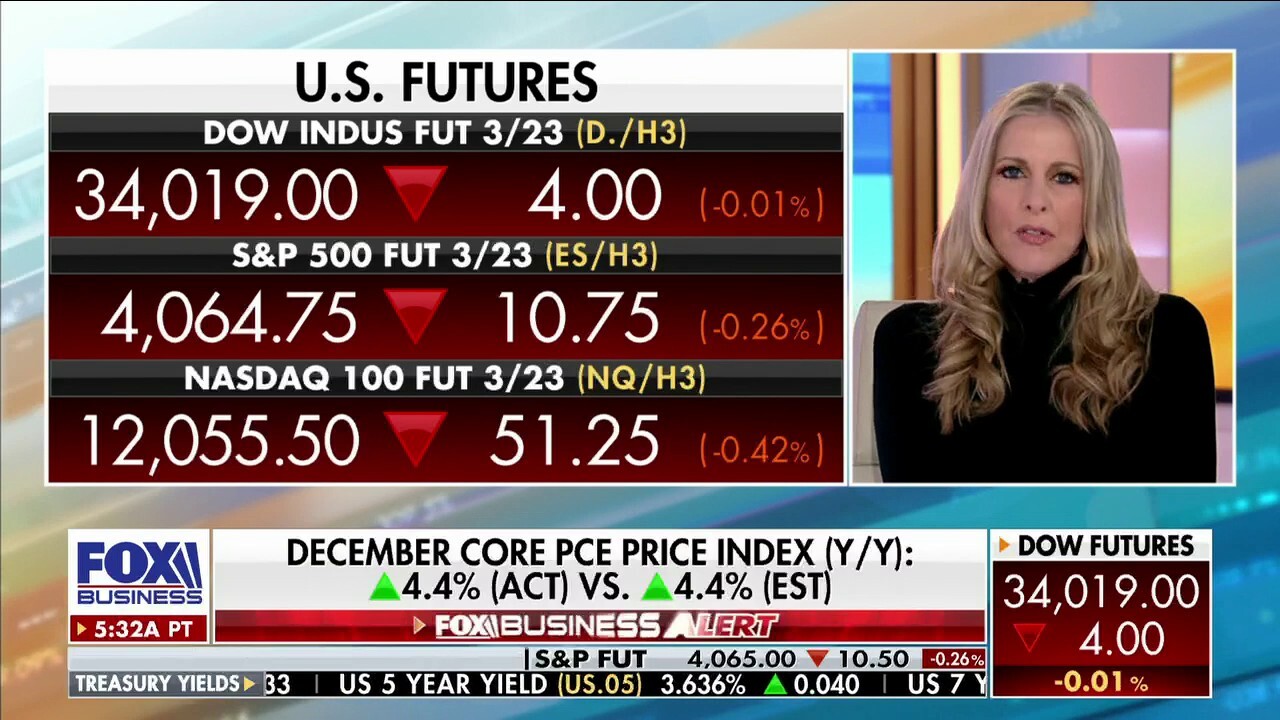 Key Fed inflation gauge shows price hikes cooled in December