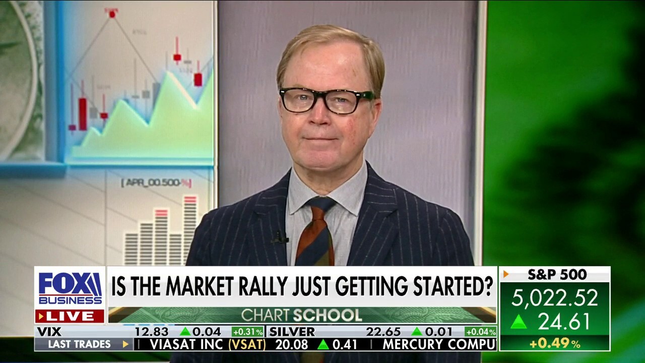 Fidelity's Jurrien Timmer: Stock market rally is just getting started