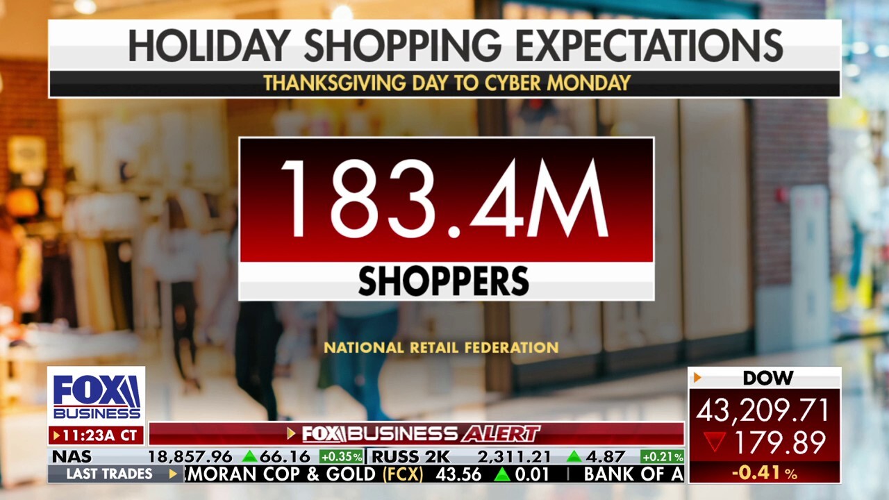 Over 180M shoppers expected to shop between Thanksgiving and Cyber Monday: NRF