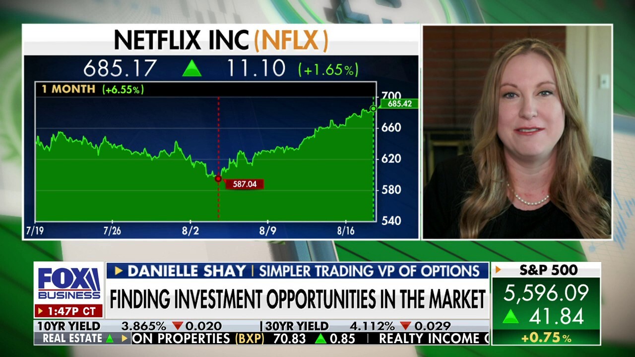 Rapid retreat of the VIX is a fantastic long-term buying opportunity:  Danielle Shay