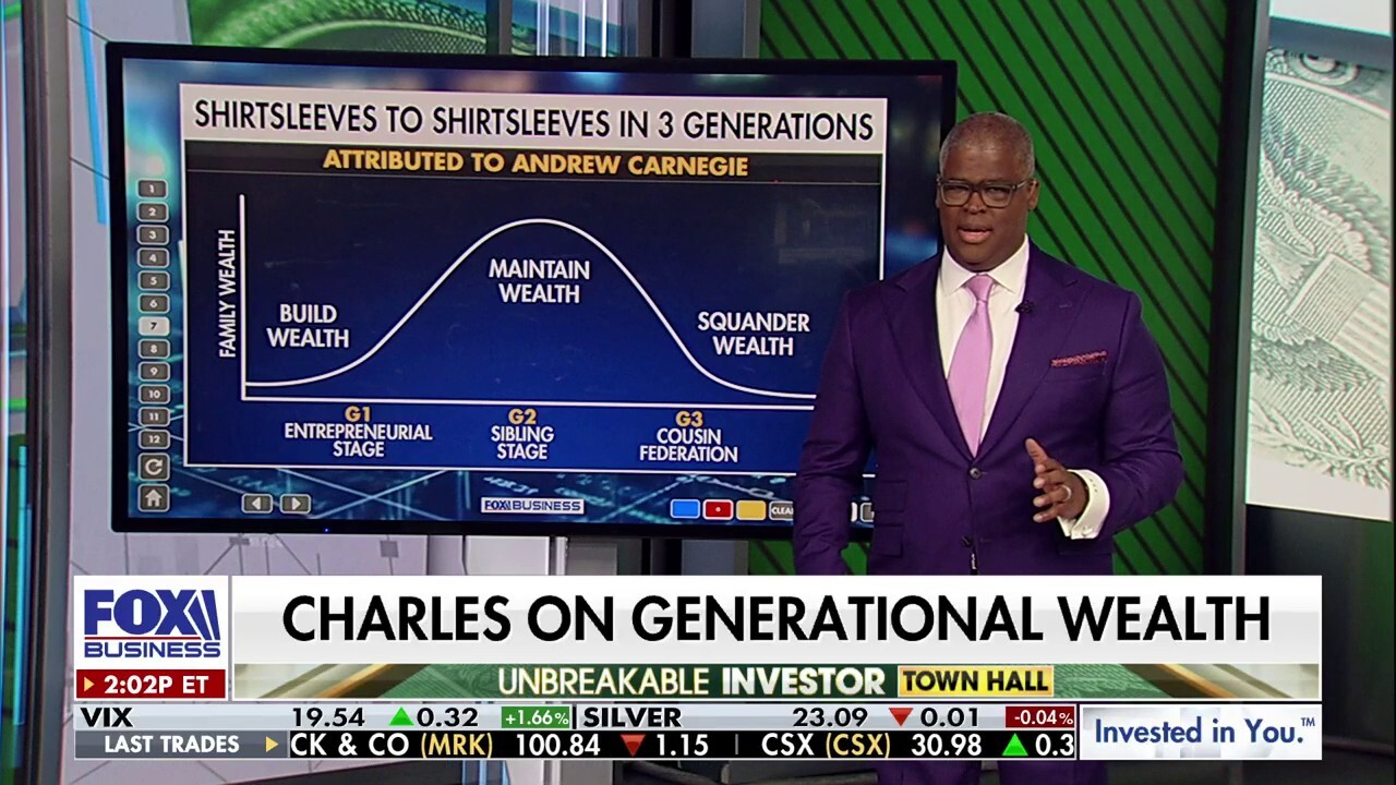 'Making Money' host Charles Payne discusses American generational wealth, how to achieve it, market timing and managing downturns.