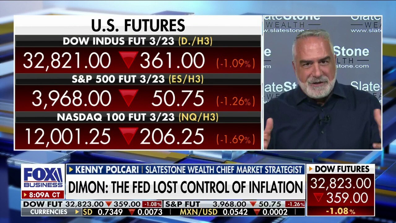 Fed lost control of inflation when they started raising rates: Kenny Polcari 