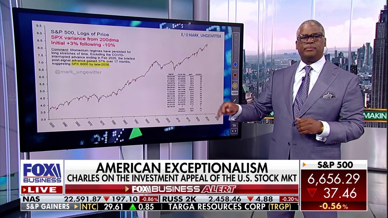 Charles Payne reveals the global appeal of investments in US markets