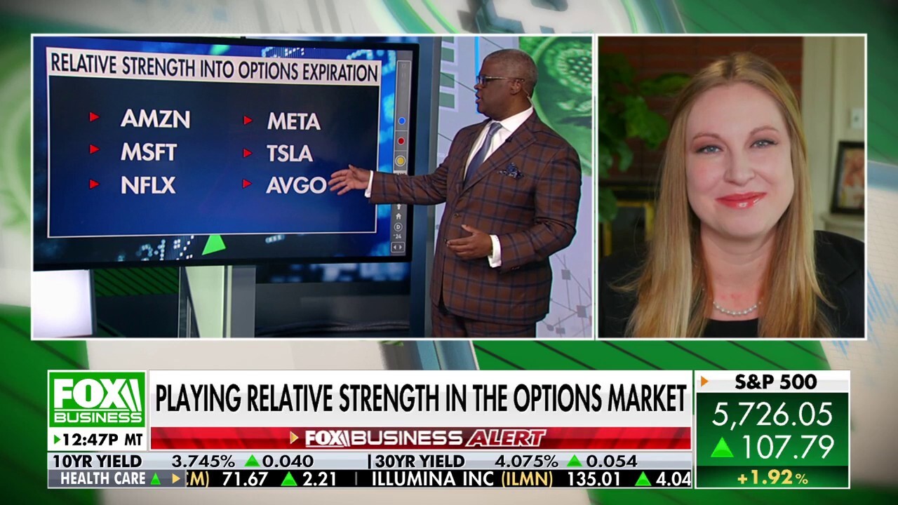 Options traders want these 'relative strength' names that can 'catch fire': Danielle Shay