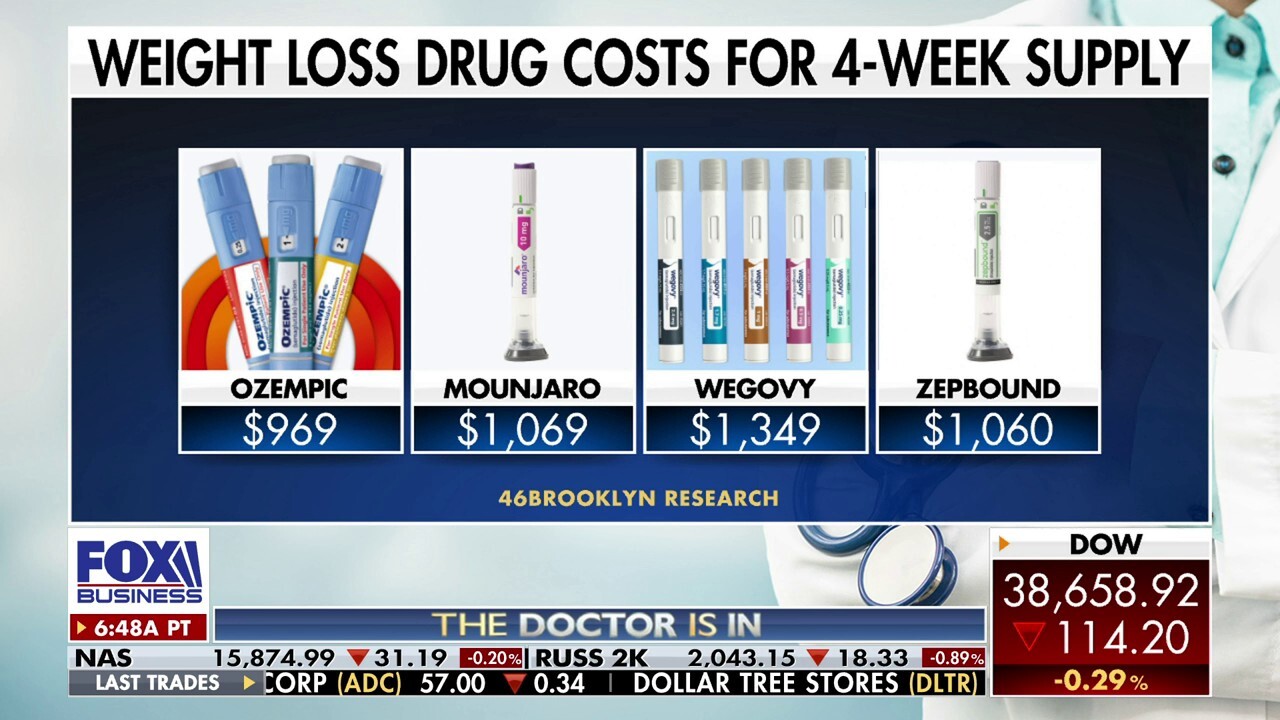 Popular weight loss drugs see sharp price increases