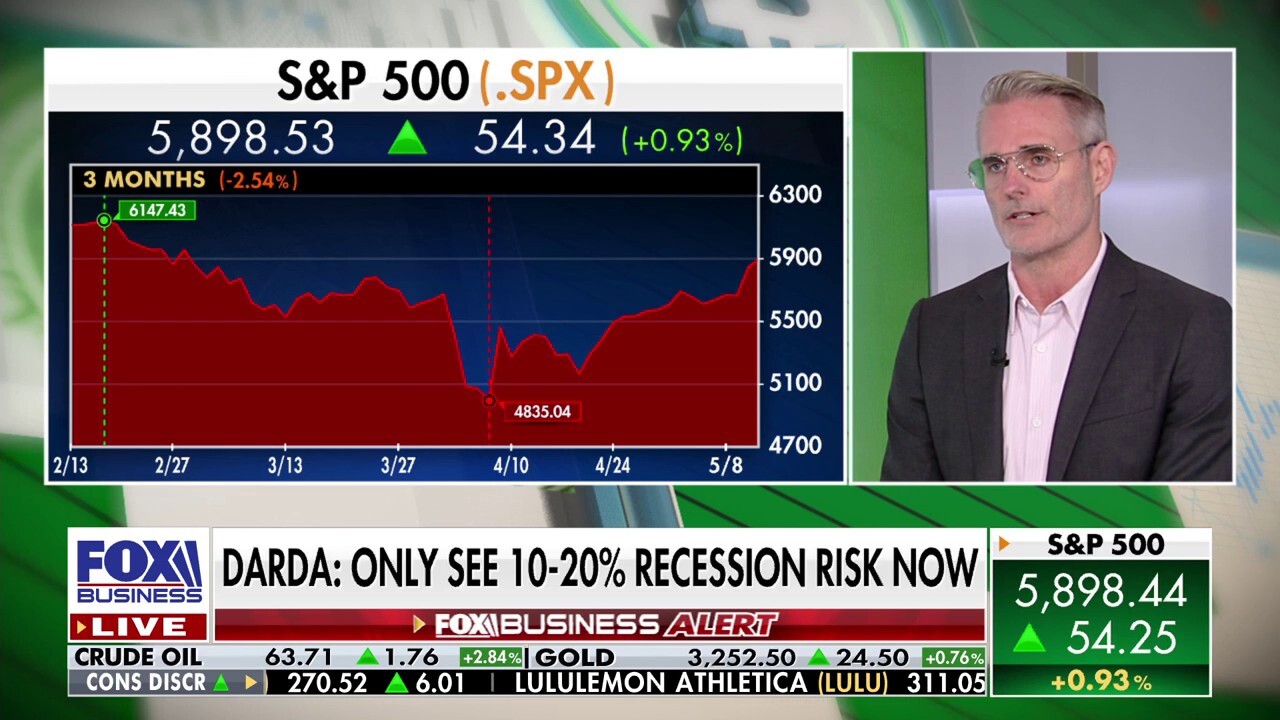Recession risk now only 10-20%, economist says