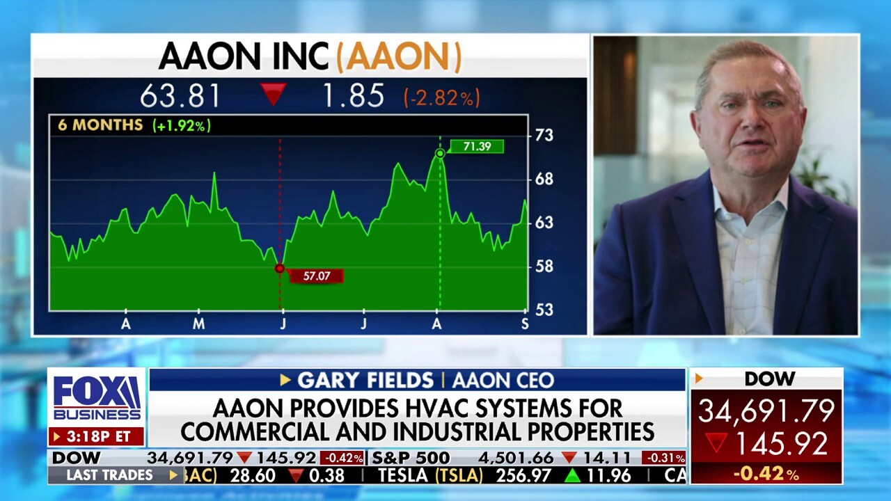 AAON keeps its cool with 30% year-to-date stock gain