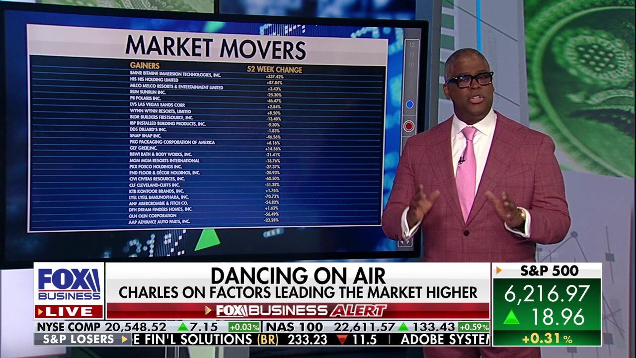 The market is still on the rise, looks ‘extraordinarily bullish’
