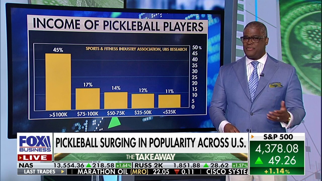 'Making Money' host Charles Payne discusses the increase in popularity of pickleball, the cost of injuries and the surge of popularity in new sports.