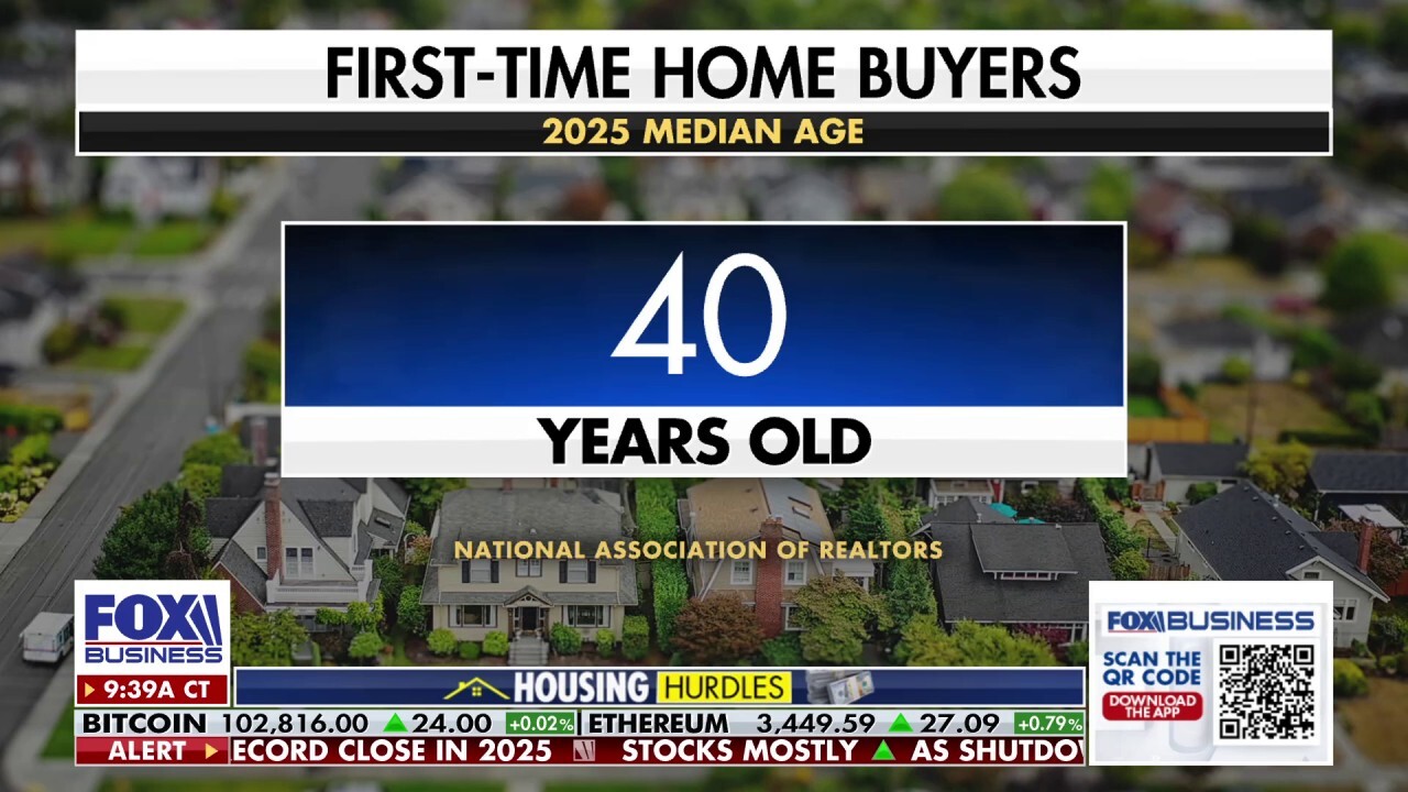 Fox Business' Darren Botelho and Ashley Webster examine why the median age of first-time homebuyers has climbed to 40. Kevin Hassett discusses President Donald Trump’s 50-year mortgage plan.