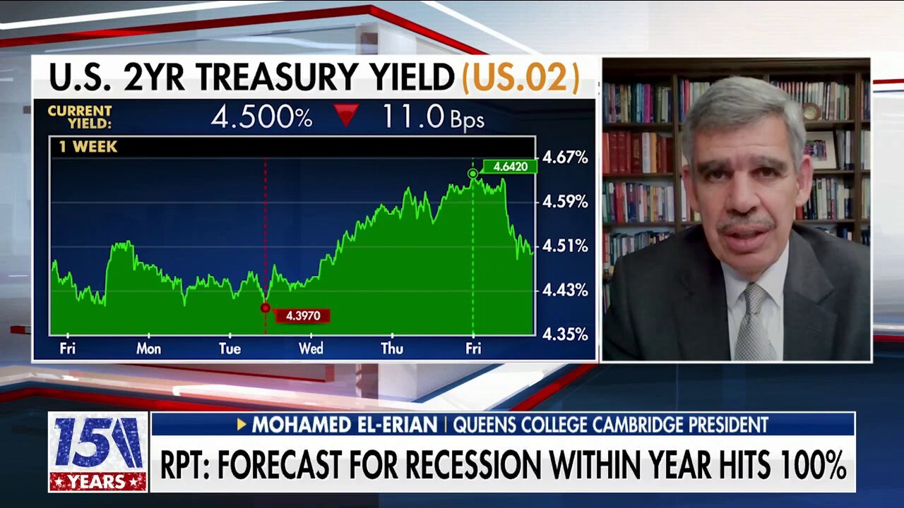 Queens College Cambridge President Mohamed El-Erian analyzes how the Federal Reserve has handled inflation on 'Maria Bartiromo's Wall Street.' 