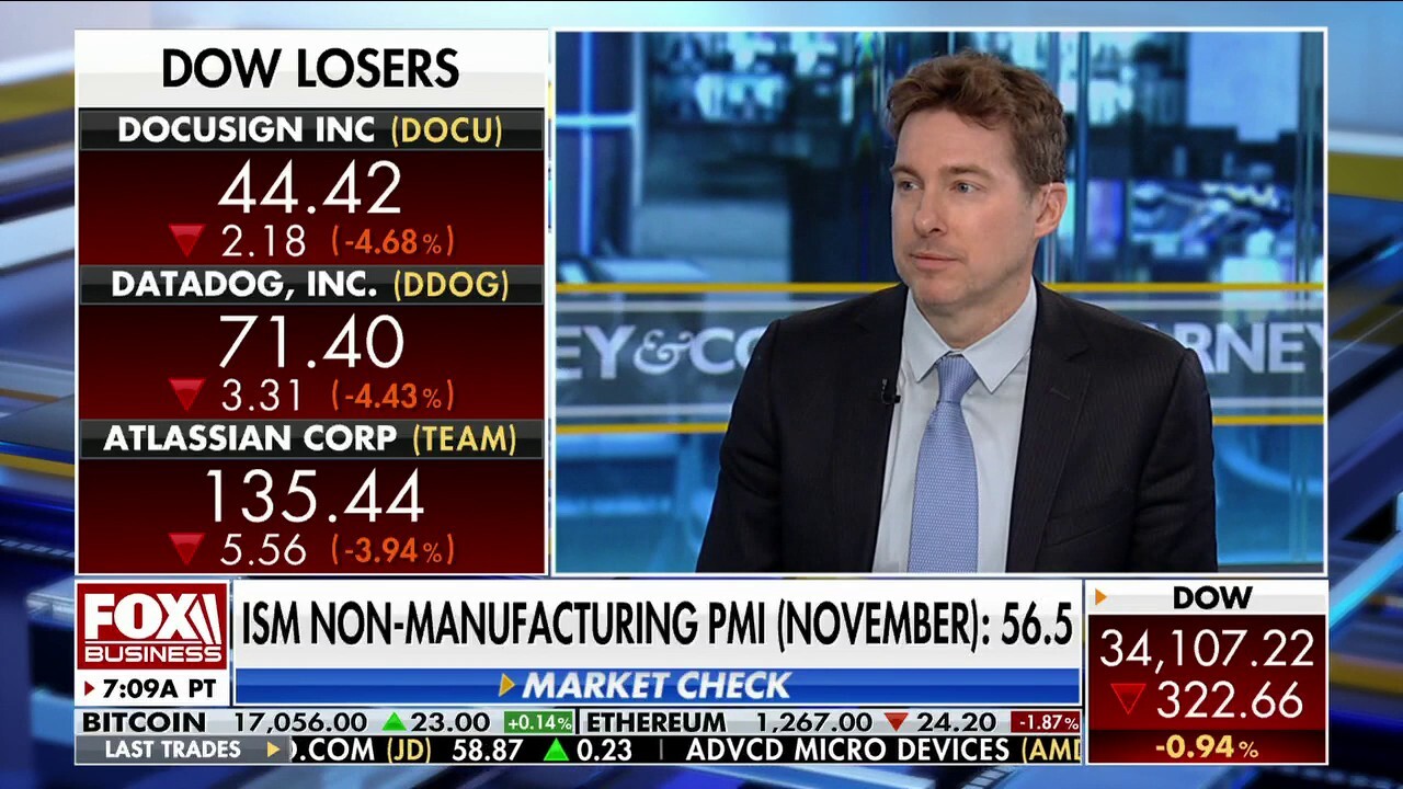 US economy is ‘extremely resilient’ and has caught investors ‘off guard’: Ryan Payne