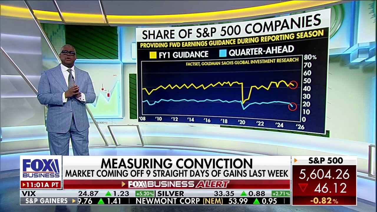 Stock market is in the 'sobering phase' of Trump's tariff saga: Charles Payne