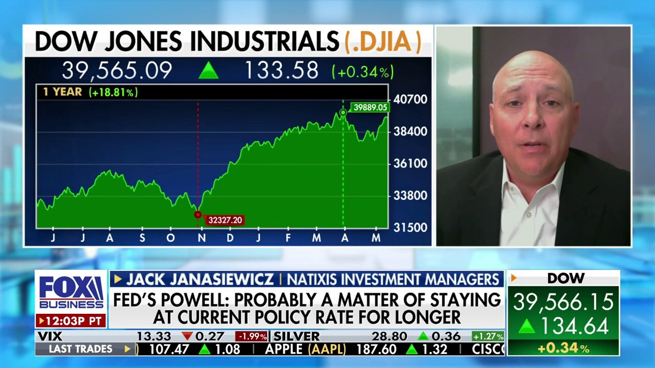  The CPI will determine market direction: Jack Janasiewicz