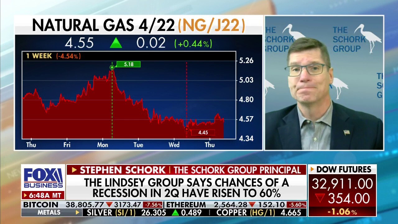 The Schork Group principal Stephen Schork warns that the average price for gas 'is going to remain high' and notes that 'as offshoot, food prices have to remain high.'