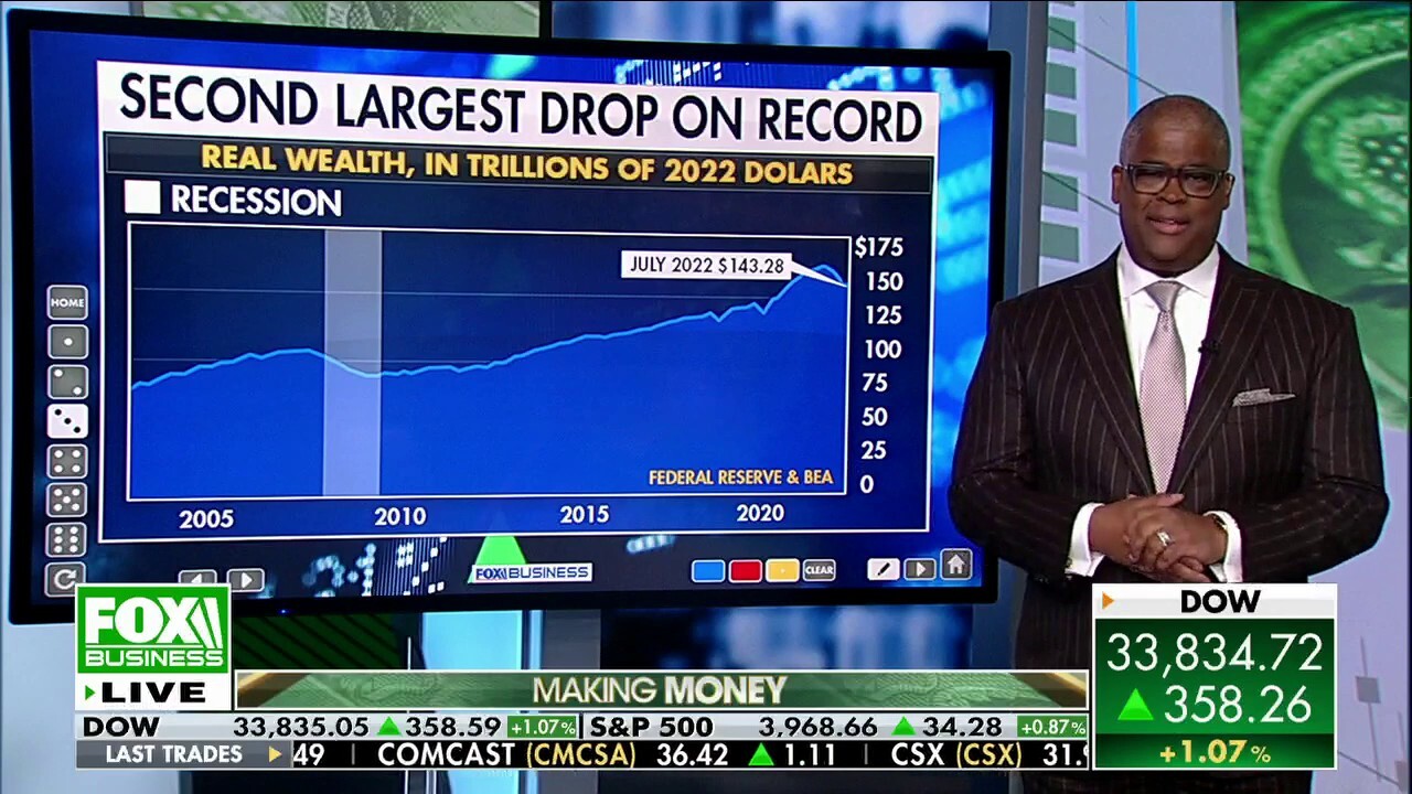 Charles Payne: Everyone is on pins and needles because of the consumer price index