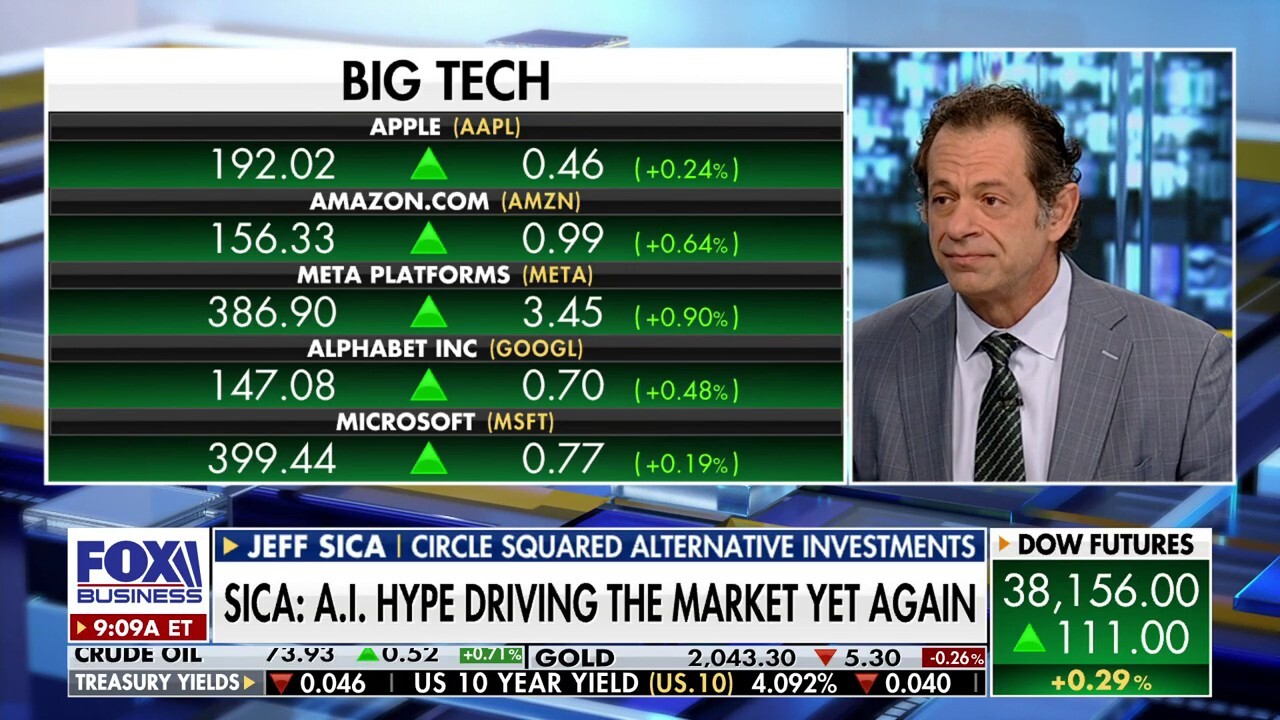 AI hype is driving the stock market rally: Jeff Sica