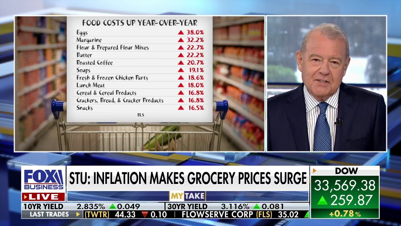 FOX Business host Stuart Varney argues Biden doesn't want to 'admit' that inflation is high ahead of the midterms.