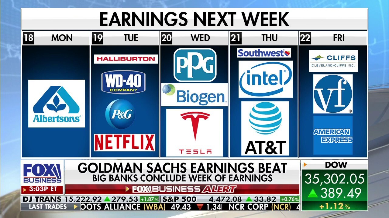 Stocks to buy and sell ahead of next week's earnings