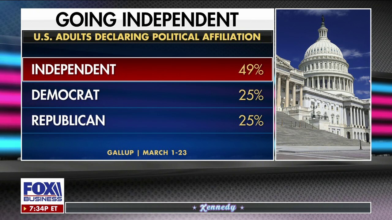 Americans are tired of the two-party duopoly: Spike Cohen 