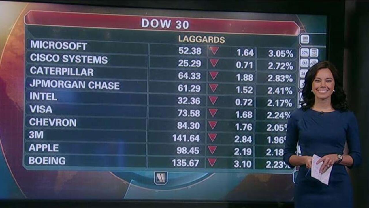 The Dow’s biggest losers