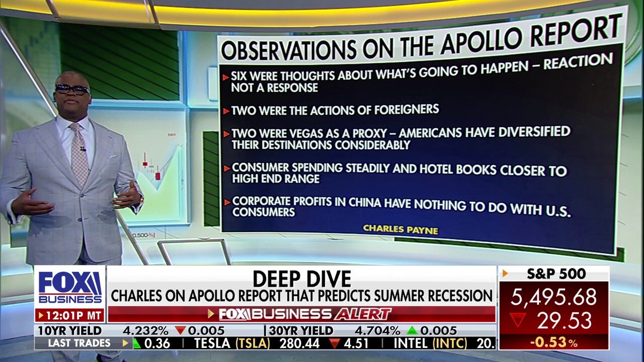 CEOs will use Trump tariffs as an excuse for lack of execution: Charles Payne